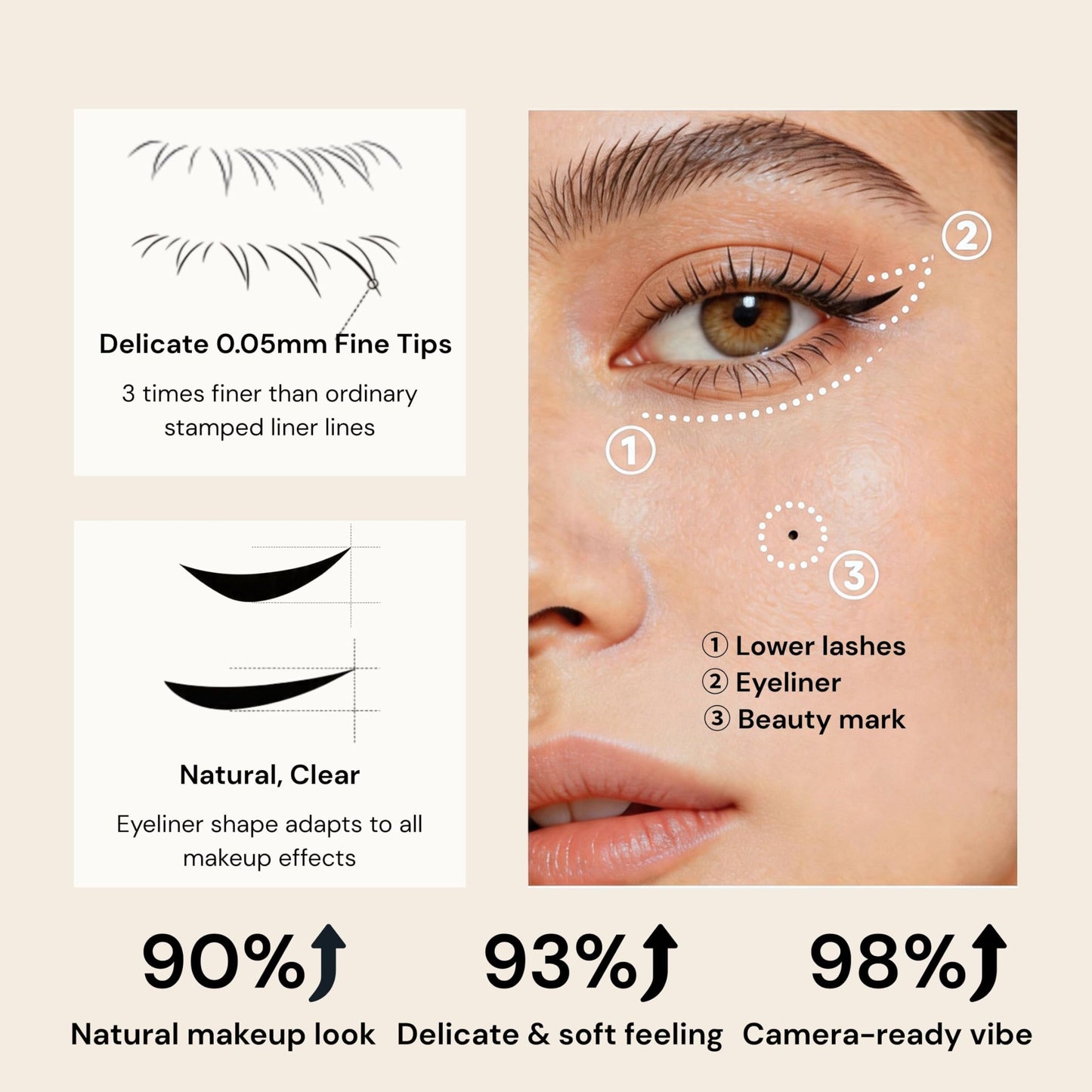 🔥HOT SALE 70% OFF🔥⏱️ 3-in-1 Lower Lash & Eyeliner Stamp Kit